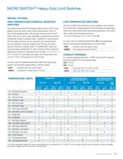 LSL2C datasheet.datasheet_page 3