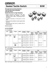 B3W-4005 datasheet.datasheet_page 1