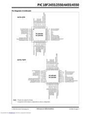 PIC18F2550 datasheet.datasheet_page 3