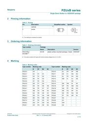PZU24B1,115 datasheet.datasheet_page 2