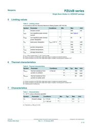 PZU24B1,115 datasheet.datasheet_page 3
