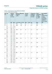 PZU24B1,115 datasheet.datasheet_page 4
