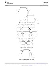 SN65EL16DGKR datasheet.datasheet_page 5