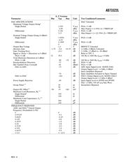 AD73322LYRU datasheet.datasheet_page 3