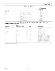 AD73322LYRU datasheet.datasheet_page 5