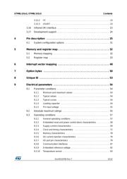 STM8L151F3U6TR datasheet.datasheet_page 3