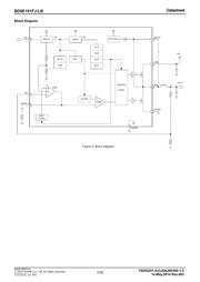 BD9E101FJ-EVK-001 datasheet.datasheet_page 3