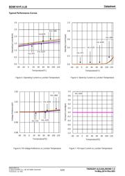 BD9E101FJ-EVK-001 datasheet.datasheet_page 6