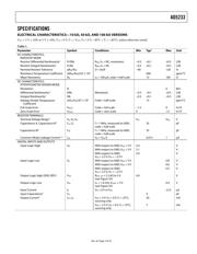 AD5233BRUZ100 datasheet.datasheet_page 3