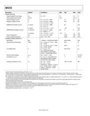 AD5233BRUZ10 datasheet.datasheet_page 4