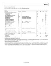 AD5233BRUZ100 datasheet.datasheet_page 5