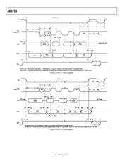 AD5233BRUZ100 datasheet.datasheet_page 6