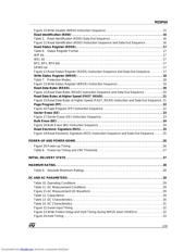 M25P64-VMF6 datasheet.datasheet_page 3