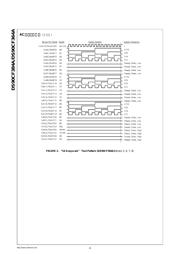 DS90CF364 datasheet.datasheet_page 4