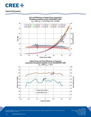 CGH40090PP datasheet.datasheet_page 3