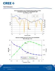 CGH40090PP datasheet.datasheet_page 4