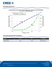 CGH40090PP datasheet.datasheet_page 5