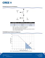 CGH40090PP datasheet.datasheet_page 6