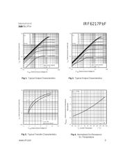 IRF6217TRPBF datasheet.datasheet_page 3