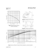IRF6217TRPBF datasheet.datasheet_page 5