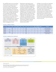 LPC43S30FET256E datasheet.datasheet_page 2