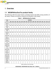 MC56F84587VLL557 datasheet.datasheet_page 4