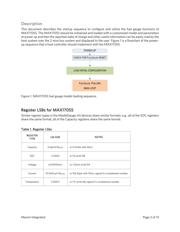 MAX17055EWL+ datasheet.datasheet_page 2