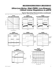 MAX8840ELT28+T datasheet.datasheet_page 5