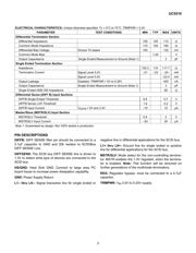 UCC5510MWPG4 datasheet.datasheet_page 3