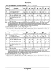 MC10EL89D datasheet.datasheet_page 3