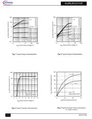 AUIRLR3110ZTRL datasheet.datasheet_page 3