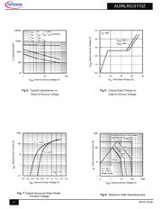 AUIRLR3110ZTRL datasheet.datasheet_page 4