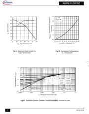 AUIRLR3110ZTRL datasheet.datasheet_page 5