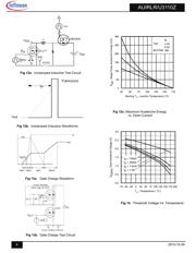 AUIRLR3110ZTRL datasheet.datasheet_page 6