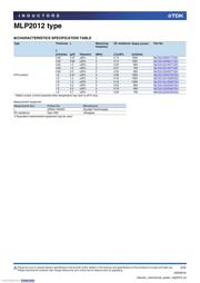 MLP2012H2R2MT0S1 datasheet.datasheet_page 2