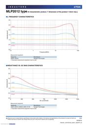 MLP2012H2R2MT0S1 datasheet.datasheet_page 3