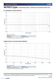 MLP2012H2R2MT0S1 datasheet.datasheet_page 4