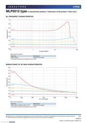MLP2012H2R2MT0S1 datasheet.datasheet_page 5