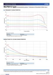MLP2012H2R2MT0S1 datasheet.datasheet_page 6
