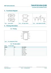 74AUP2GU04GW-Q100J datasheet.datasheet_page 2