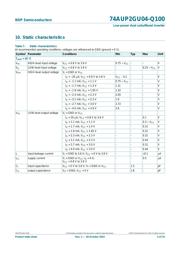 74AUP2GU04GW-Q100J datasheet.datasheet_page 4