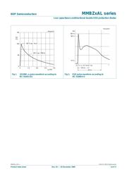 MMBZ20VALT1G datasheet.datasheet_page 6