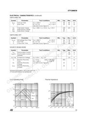 STY34NB50 datasheet.datasheet_page 3