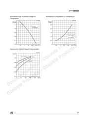 STY34NB50 datasheet.datasheet_page 5