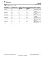 TPS61253AYFFT datasheet.datasheet_page 3