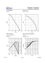 IPD33CN10NG datasheet.datasheet_page 4