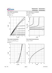 IPD33CN10NG datasheet.datasheet_page 5