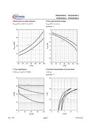 IPD33CN10NG datasheet.datasheet_page 6