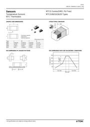 NTCG104LH154JB datasheet.datasheet_page 2