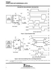 TPIC6259 datasheet.datasheet_page 6